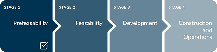 Stage 1: prefeasibility; stage 2: feasibility; stage 3: development; stage 4: construction and operations.