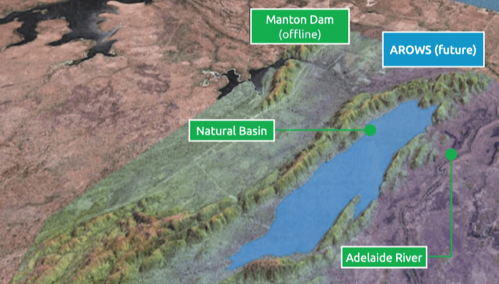 AROWS Aerial Image