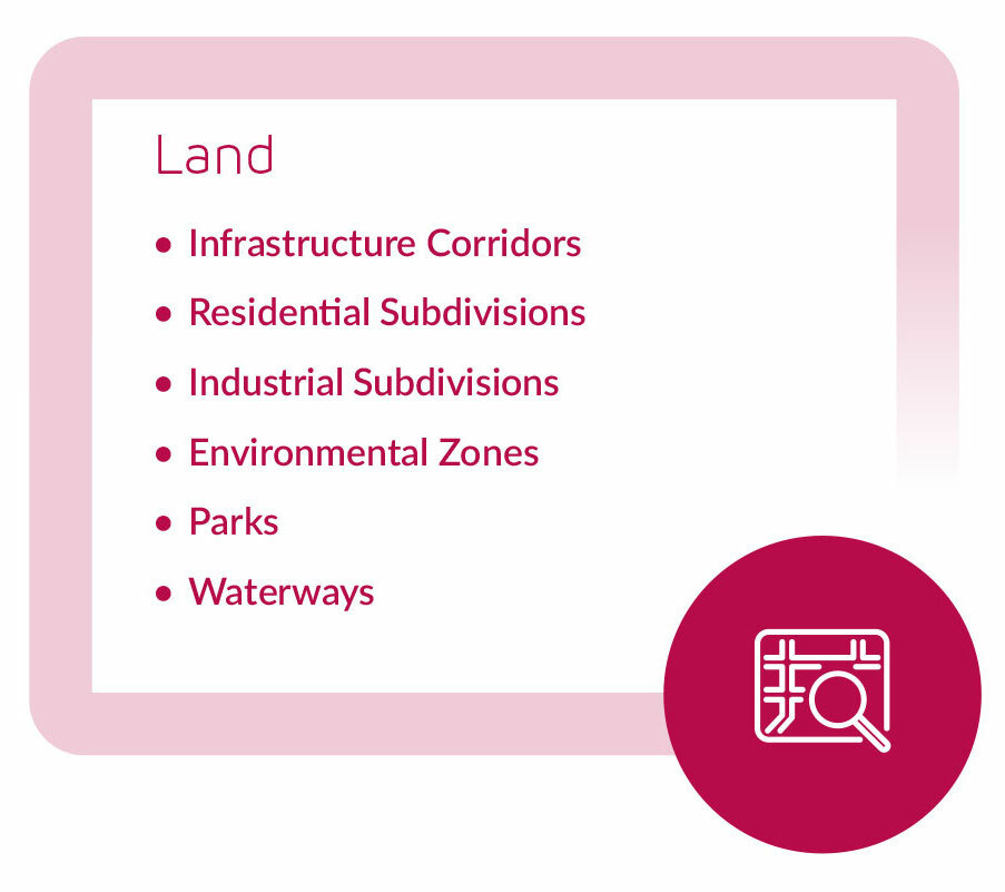 Land
