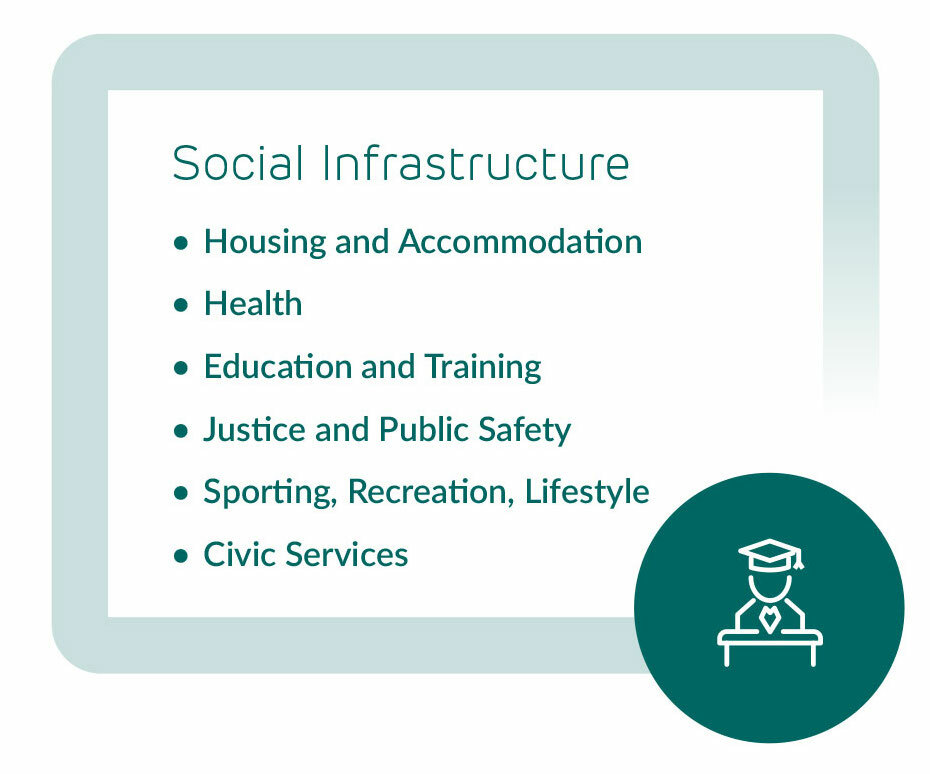 Social Infrastructure